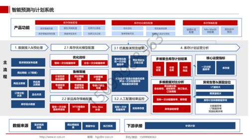 聚焦物流供應鏈AI解決方案 外包駐場開發與集成的戰略價值